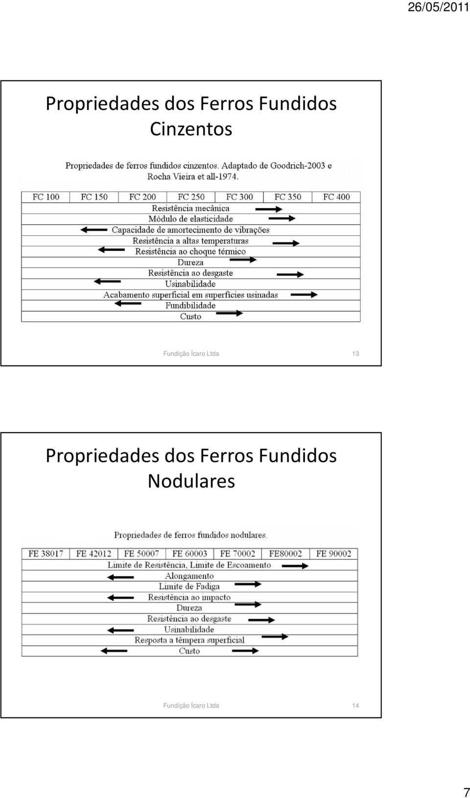 Fundidos Nodulares 14 7