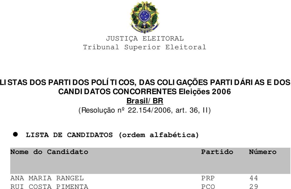 Nome do Candidato Partido Número ANA