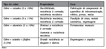 Observando a tabela, você deverá estar pensando: não é tão simples pensarmos num tempo tão distante.