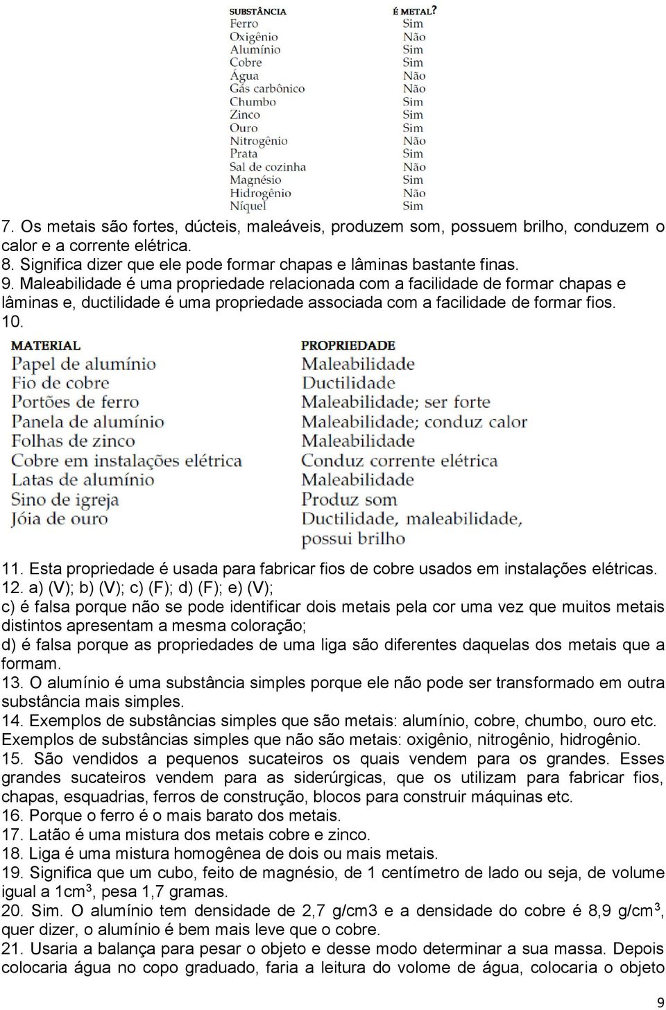 Esta propriedade é usada para fabricar fios de cobre usados em instalações elétricas. 12.