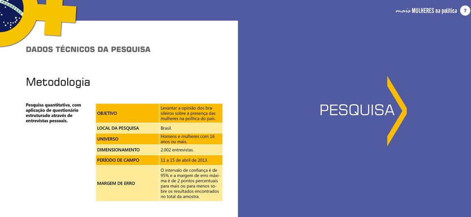 Homens e mulheres com 16 anos ou mais. 2.002 entrevistas. PESQUISA>mais MULHERES na política 7 Período de campo 11 a 15 de abril de 2013.