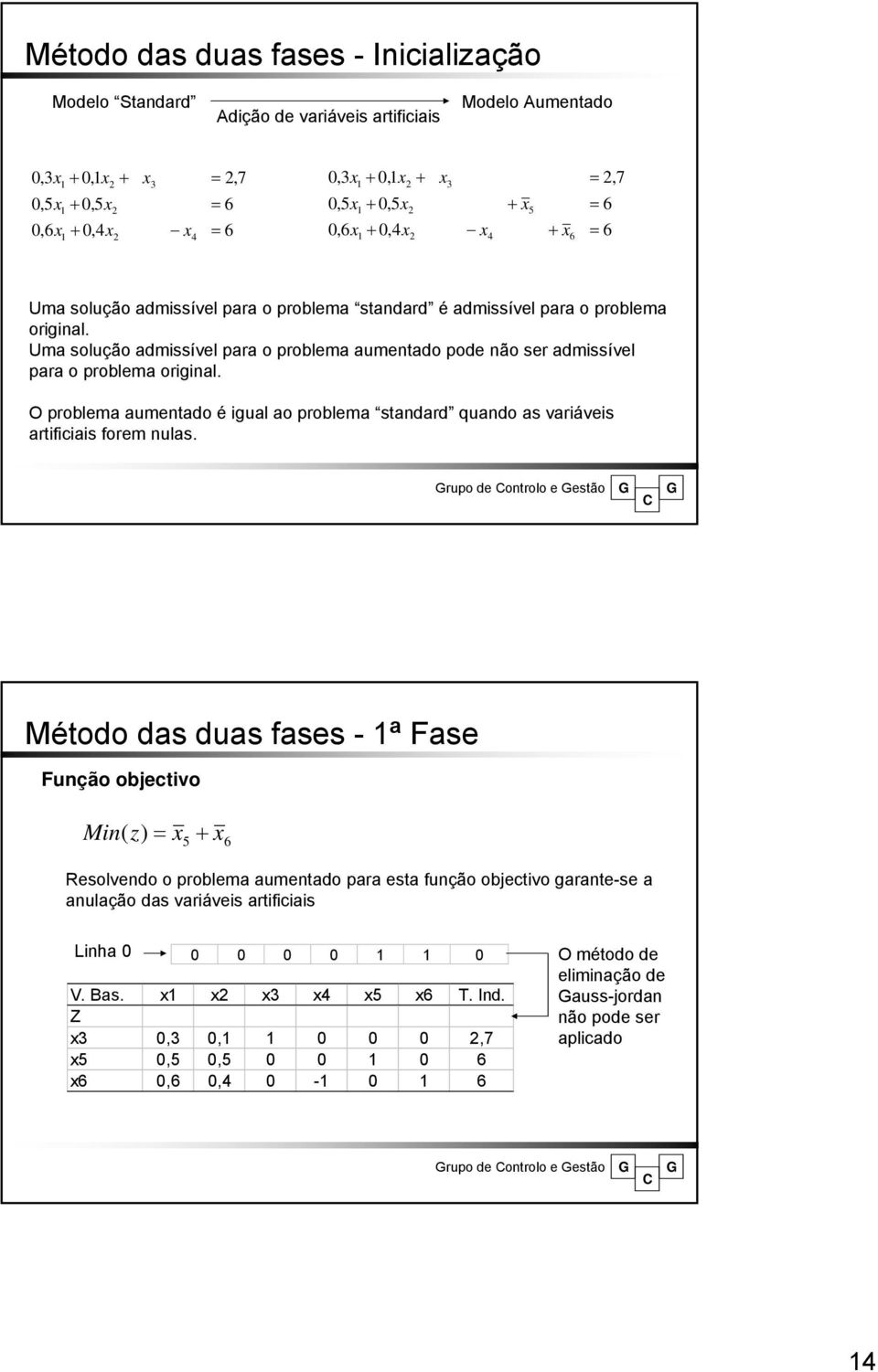 O problema aumentado é igual ao problema standard quando as variáveis artificiais forem nulas.