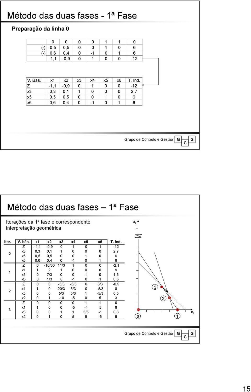 correspondente interpretação geométrica Iter. V. bás. 4 5 6 T. Ind.