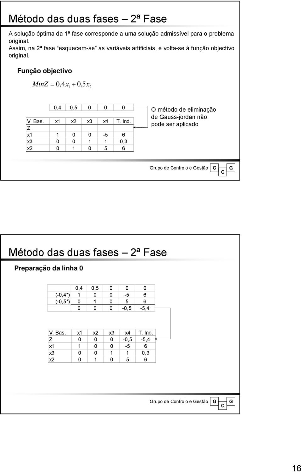 Função objectivo MinZ =,4 +, 5,4,5 O método de eliminação de auss-jordan não V. Bas. 4 T. Ind.