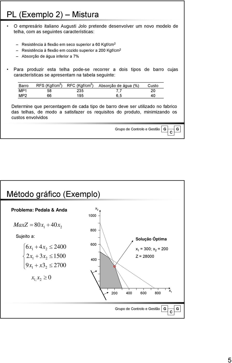 (Kgf/cm ) RF (Kgf/cm ) Absorção de água (%) usto MP 58 5 7,7 MP 66 95 6,5 4 Determine que percentagem de cada tipo de barro deve ser utilizado no fabrico das telhas, de modo a satisfazer os