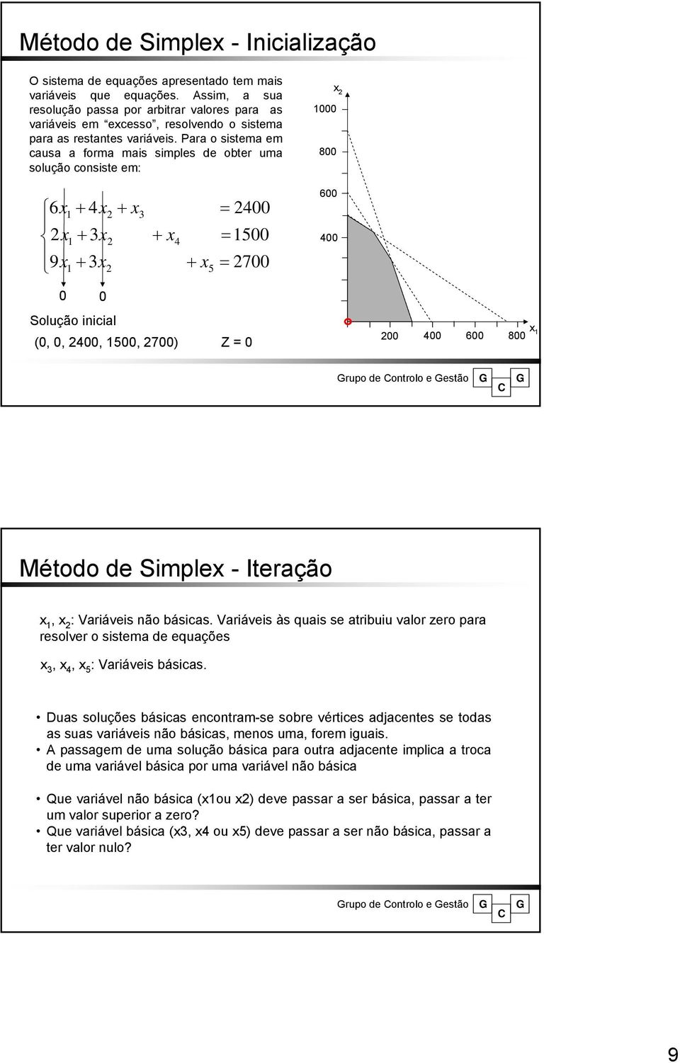 Para o sistema em causa a forma mais simples de obter uma solução consiste em: 8 6 + 4 + 9 + + + 4 + 5 = 4 = 5 = 7 6 4 Solução inicial (,, 4, 5, 7) Z = 4 6 8 rupo de ontrolo e estão Método de Simple