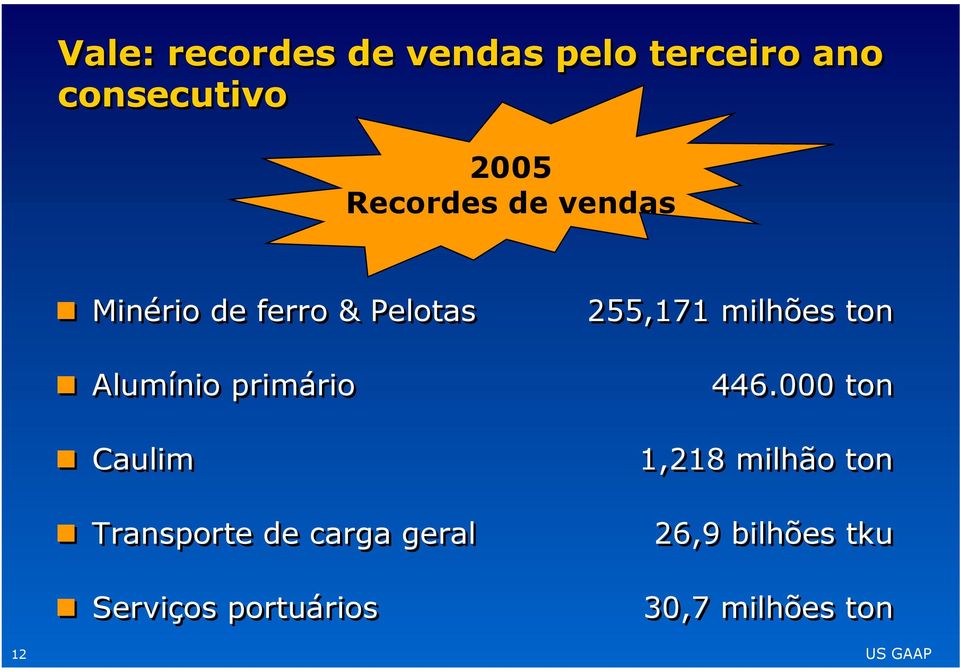 Caulim Transporte de carga geral Serviços portuários 255,171