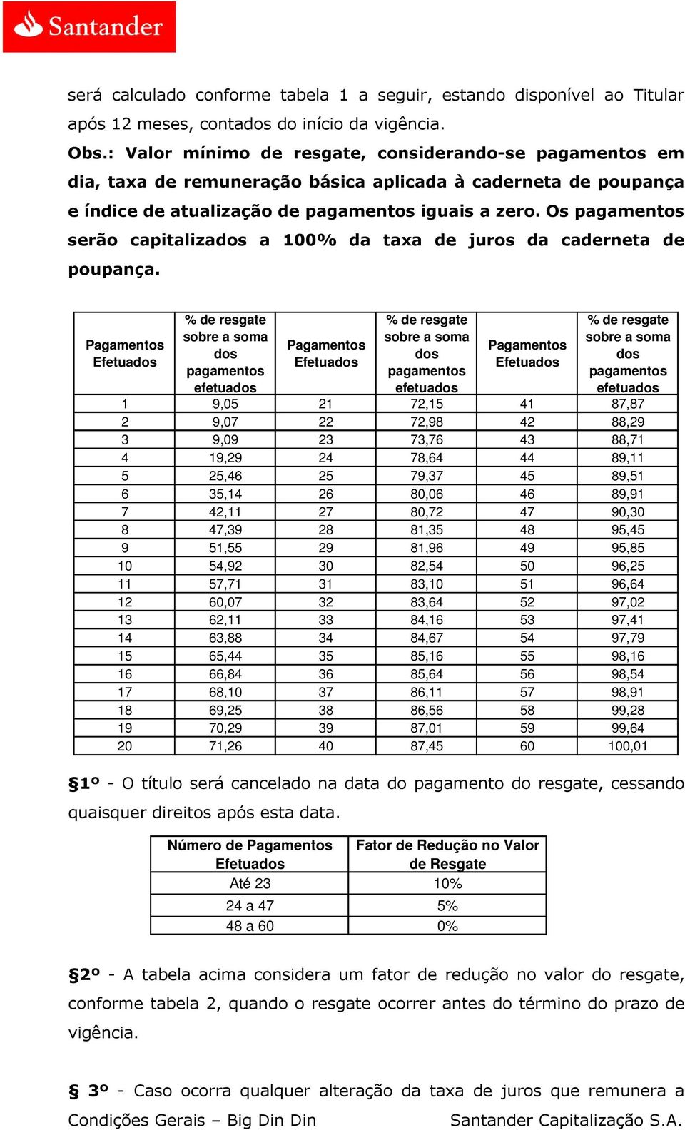 Os pagamentos serão capitalizados a 100% da taxa de juros da caderneta de poupança.