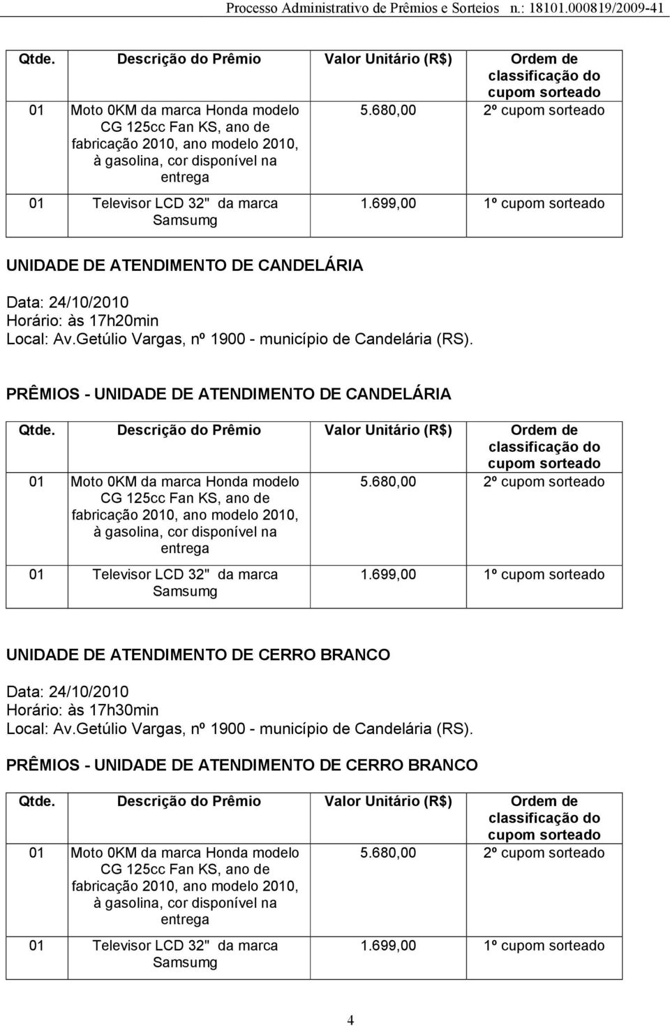 PRÊMIOS - UNIDADE DE ATENDIMENTO DE CANDELÁRIA 699,00 1º UNIDADE DE