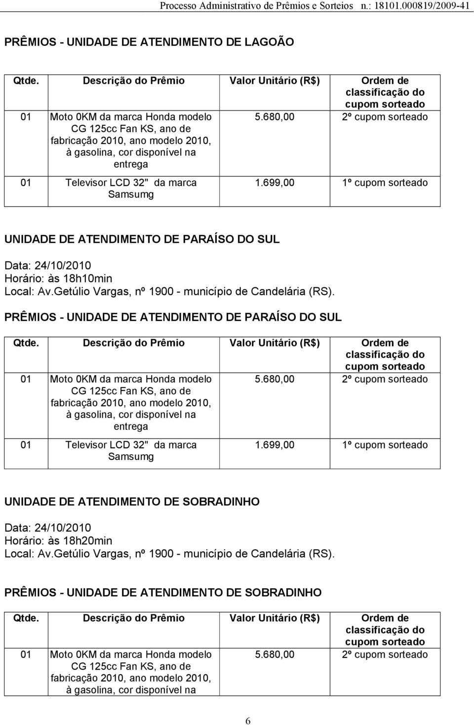 - UNIDADE DE ATENDIMENTO DE PARAÍSO DO SUL 5.680,00 2º 1.