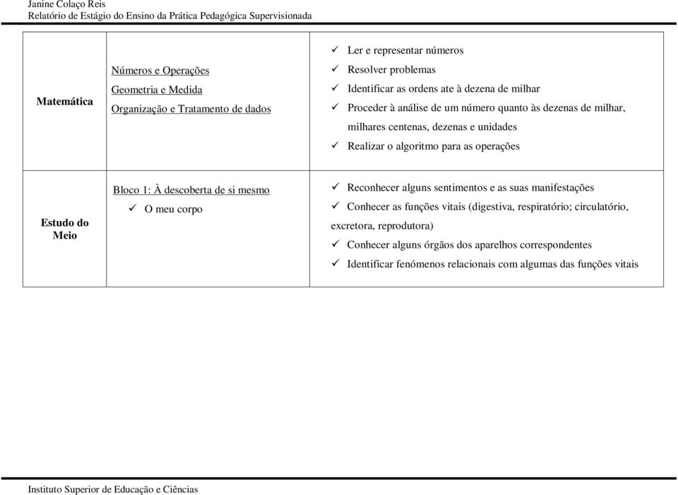 Estudo do Meio Bloco 1: À descoberta de si mesmo O meu corpo Reconhecer alguns sentimentos e as suas manifestações Conhecer as funções vitais (digestiva,