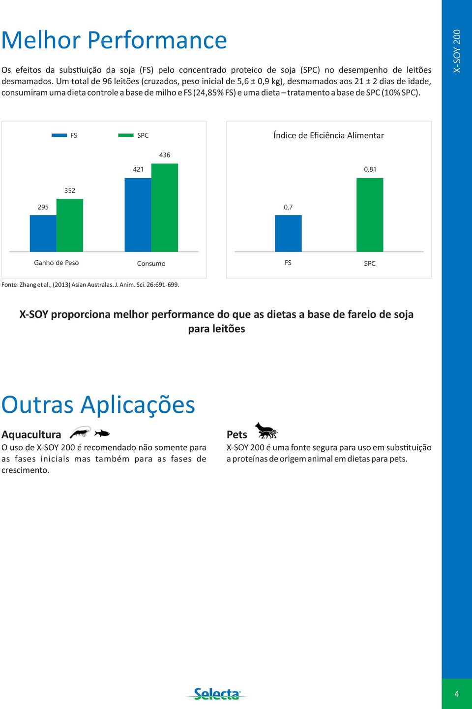 (0 SPC). FS SPC Índice de Eficiência Alimentar 436 42 0,8 352 295 0,7 Ganho de Peso Consumo FS SPC Fonte: Zhang et al., (203) Asian Australas. J. Anim. Sci. 26:69-699.