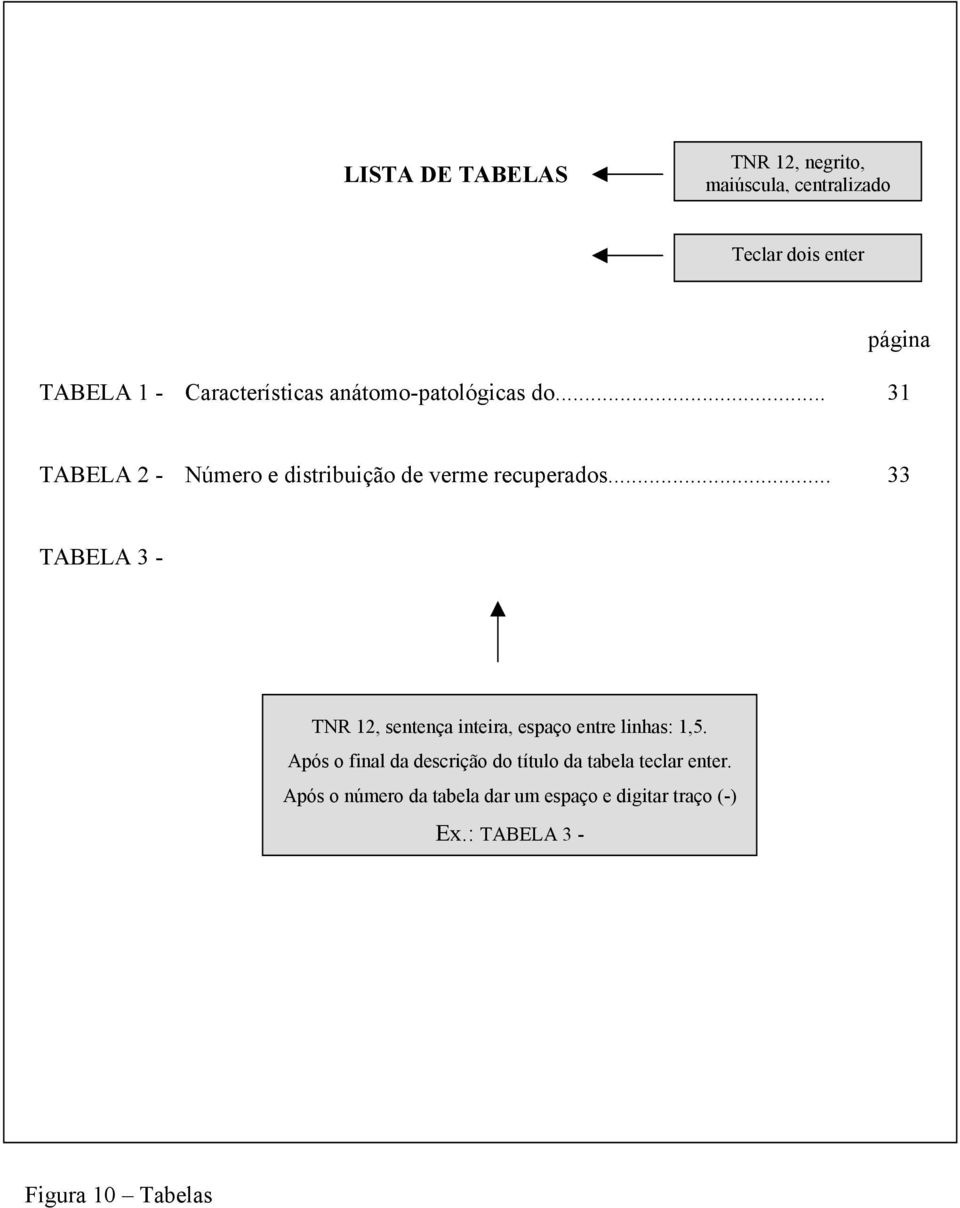 .. 33 TABELA 3 - TNR 12, espaço entre linhas: 1,5.