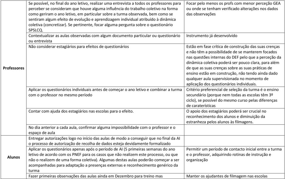 Se pertinente, focar alguma pergunta sobre o questionário SPSLCQ.