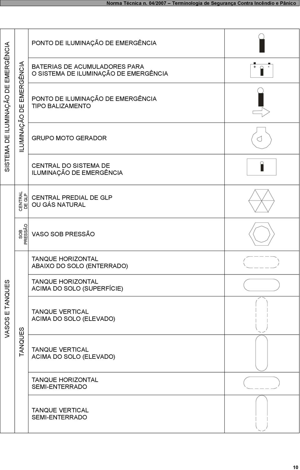 PREDIAL DE GLP OU GÁS NATURAL SOB PRESSÃO VASO SOB PRESSÃO TANQUE HORIZONTAL ABAIXO DO SOLO (ENTERRADO) VASOS E TANQUES TANQUES TANQUE HORIZONTAL ACIMA DO