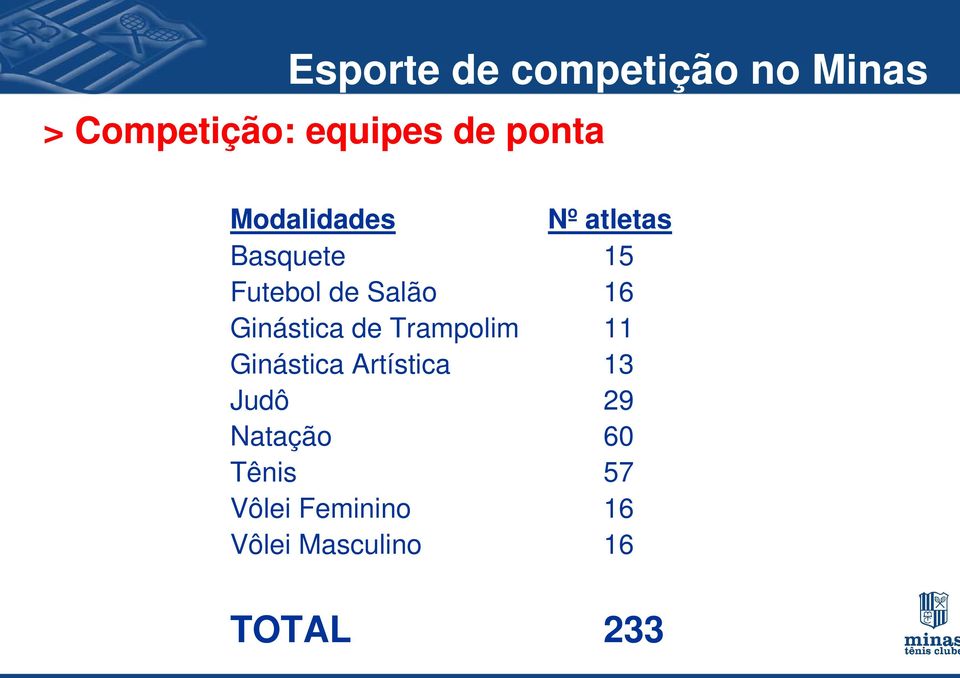 Ginástica de Trampolim 11 Ginástica Artística 13 Judô 29