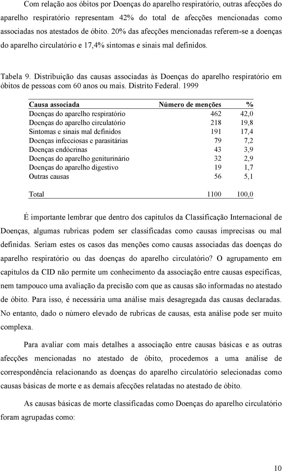 Distribuição das causas associadas às Doenças do aparelho respiratório em óbitos de pessoas com 60 anos ou mais. Distrito Federal.