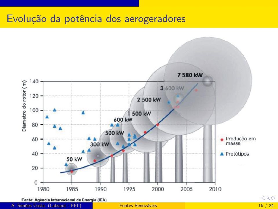 Simões Costa (Labspot -