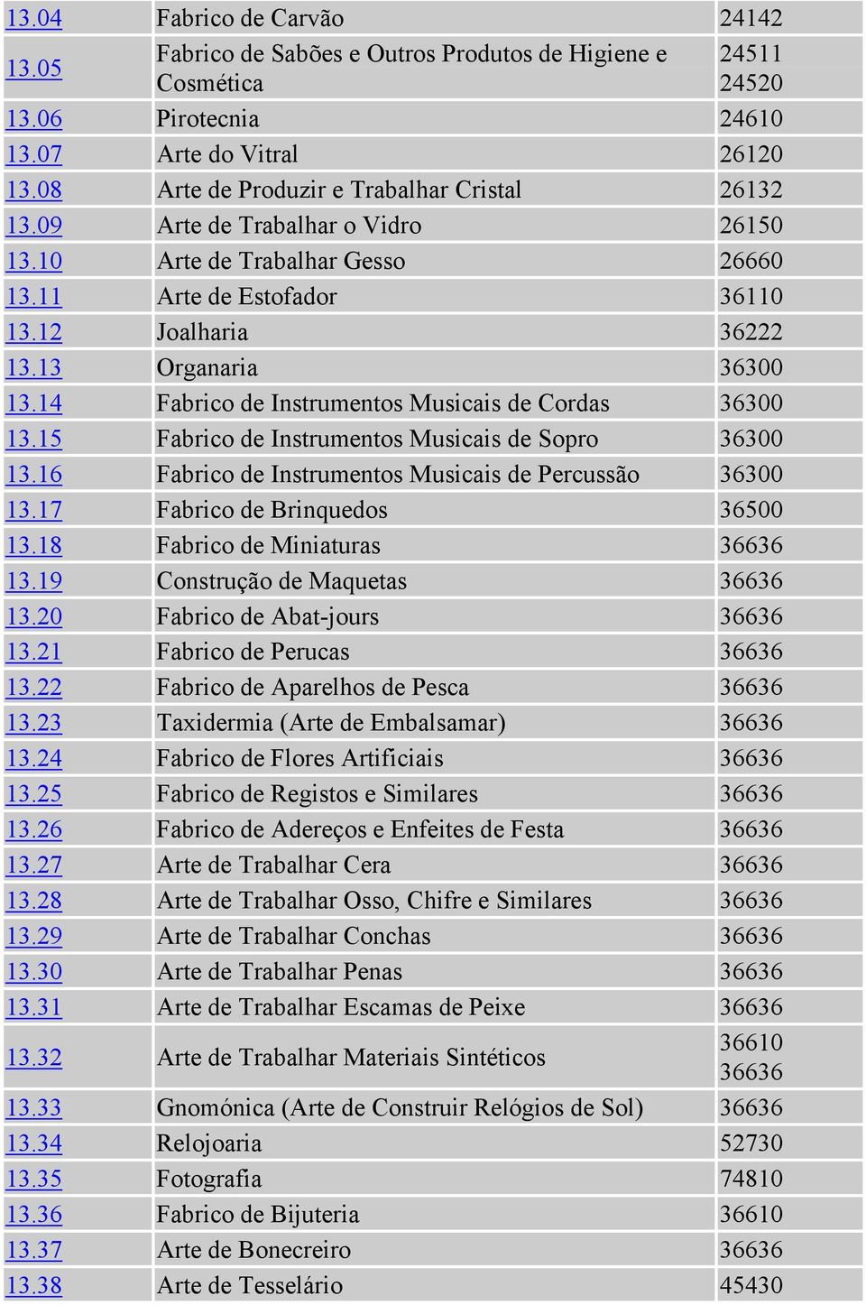 14 Fabrico de Instrumentos Musicais de Cordas 36300 13.15 Fabrico de Instrumentos Musicais de Sopro 36300 13.16 Fabrico de Instrumentos Musicais de Percussão 36300 13.