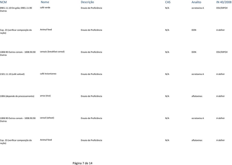 10 (café solúvel) café instantaneo Ensaio de Proficiência N/A ocratoxina A A definir 1006 (depende do processamento) arroz (rice) Ensaio de