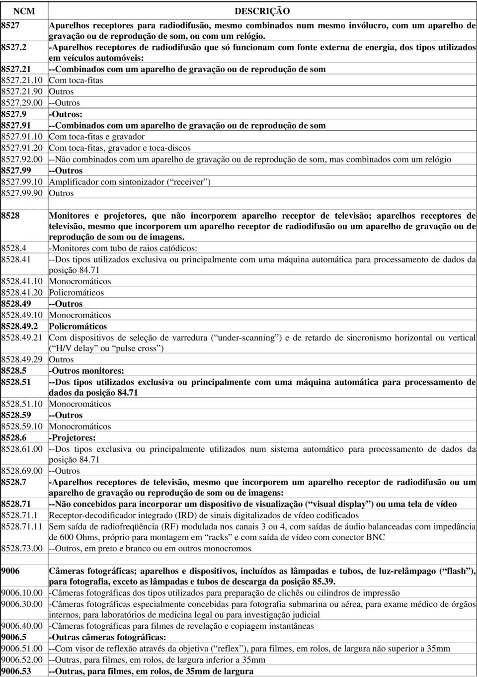 21 --Combinados com um aparelho de gravação ou de reprodução de som 8527.21.10 Com toca-fitas 8527.21.90 Outros 8527.29.00 --Outros 8527.9 -Outros: 8527.