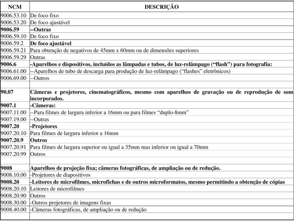 00 --Aparelhos de tubo de descarga para produção de luz-relâmpago ( flashes eletrônicos) 9006.69.00 --Outros 90.