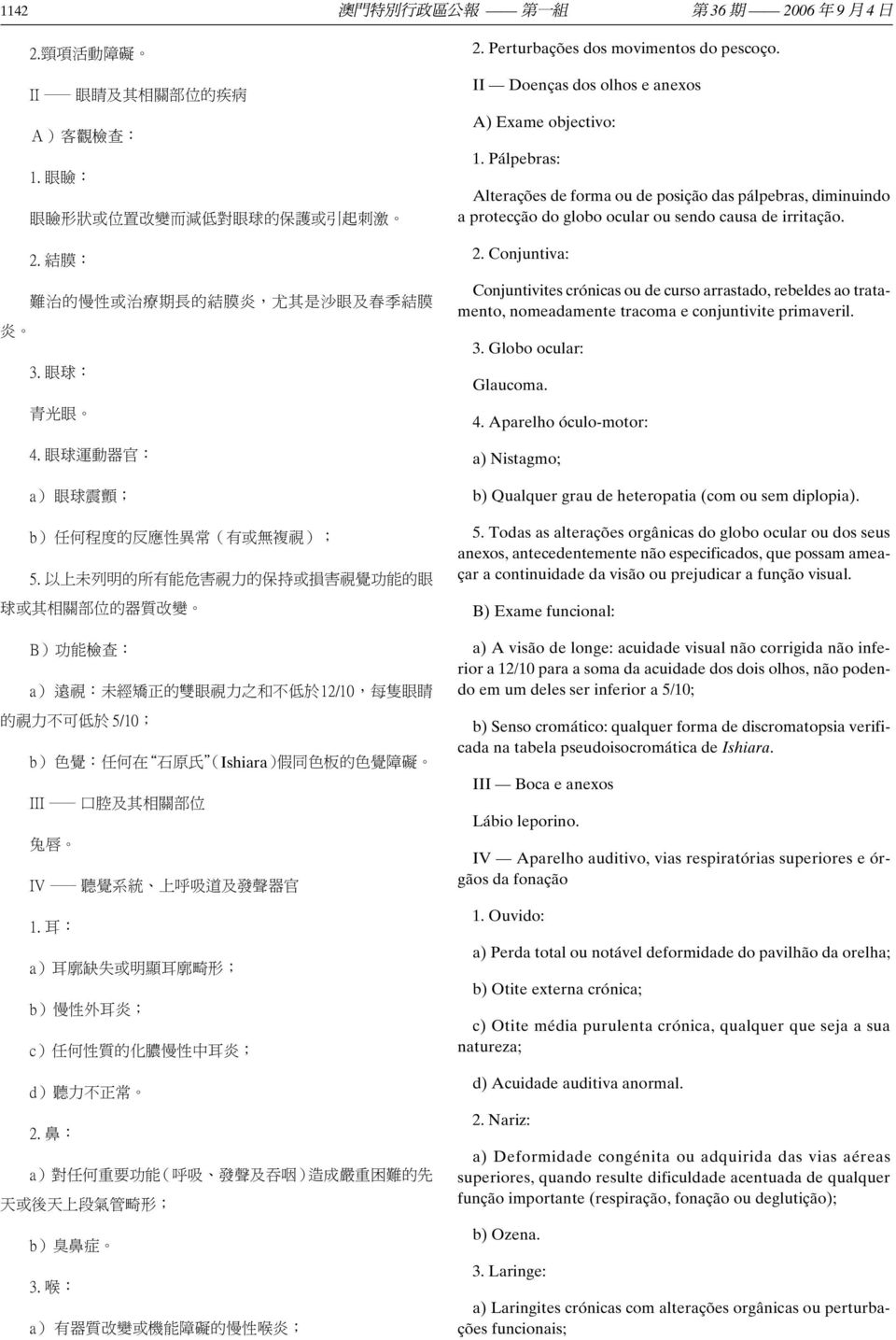 以 上 未 列 明 的 所 有 能 危 害 視 力 的 保 持 或 損 害 視 覺 功 能 的 眼 球 或 其 相 關 部 位 的 器 質 改 變 B) 功 能 檢 查 : a) 遠 視 : 未 經 矯 正 的 雙 眼 視 力 之 和 不 低 於 12/10, 每 隻 眼 睛 的 視 力 不 可 低 於 5/10; b) 色 覺 : 任 何 在 石 原 氏 (Ishiara) 假 同 色 板 的