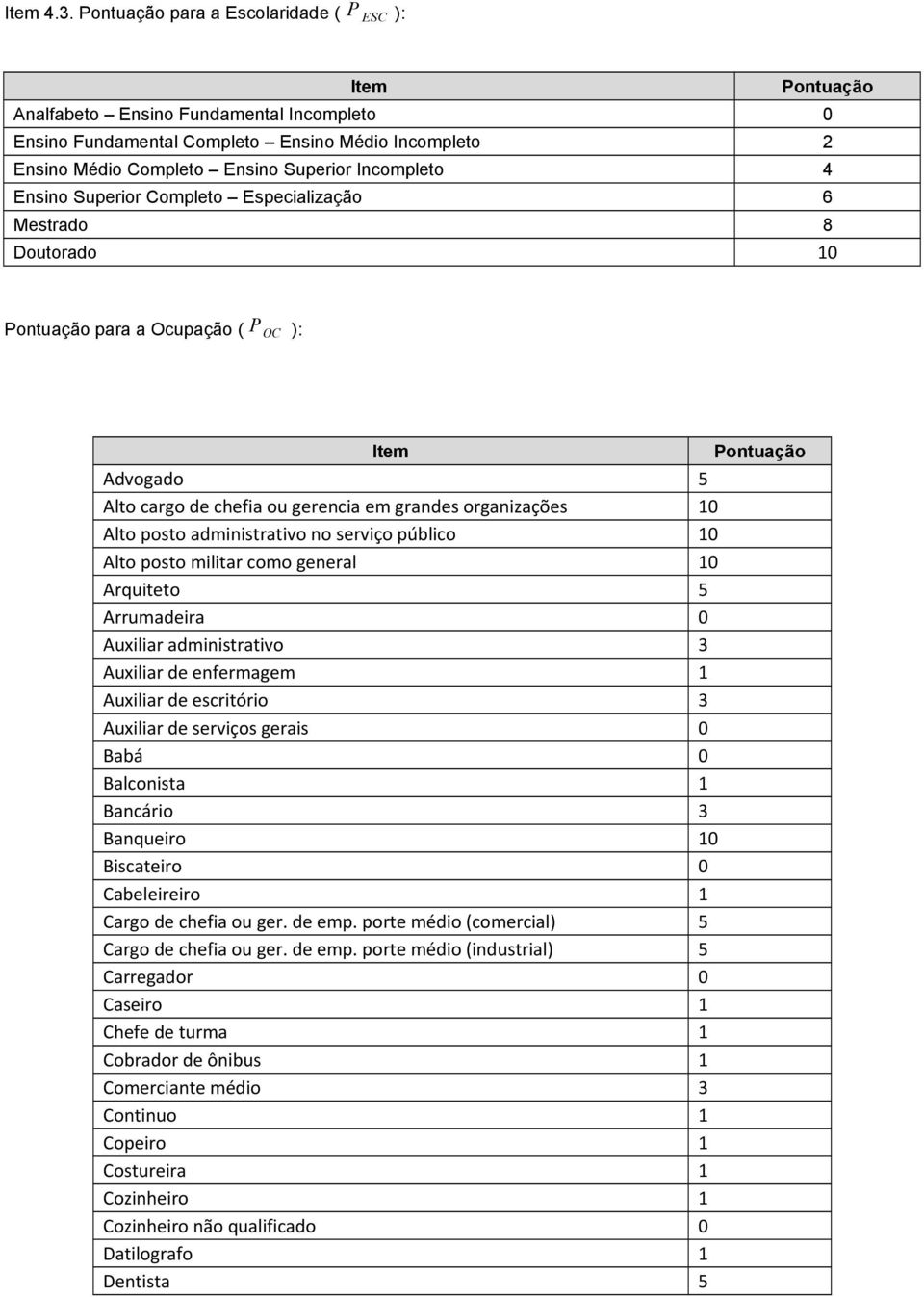 posto militar como general 10 Arquiteto 5 Arrumadeira 0 Auxiliar administrativo 3 Auxiliar de enfermagem 1 Auxiliar de escritório 3 Auxiliar de serviços gerais 0 Babá 0 Balconista 1 Bancário 3