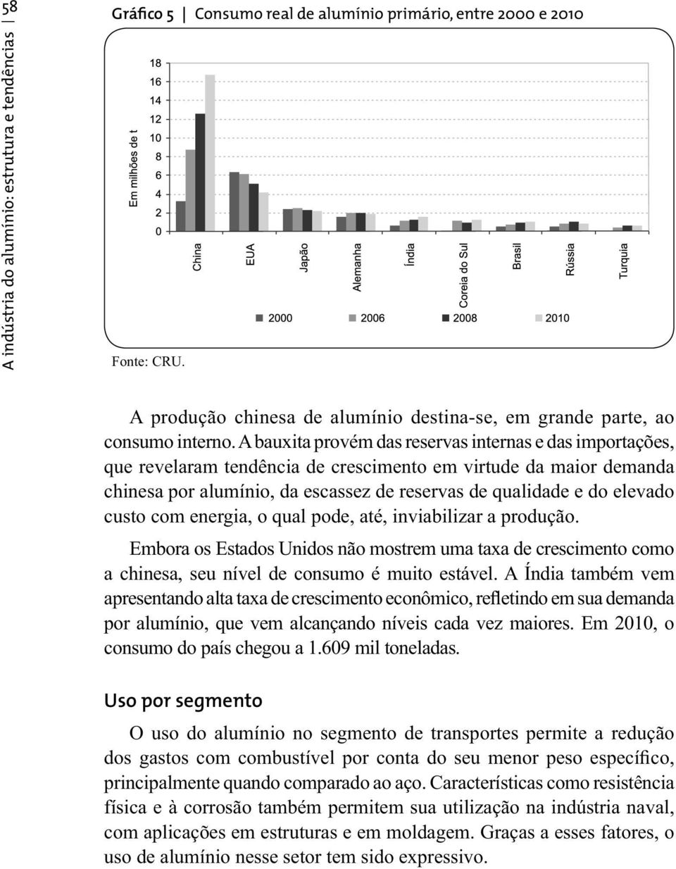 custo com energia, o qual pode, até, inviabilizar a produção. Embora os Estados Unidos não mostrem uma taxa de crescimento como a chinesa, seu nível de consumo é muito estável.