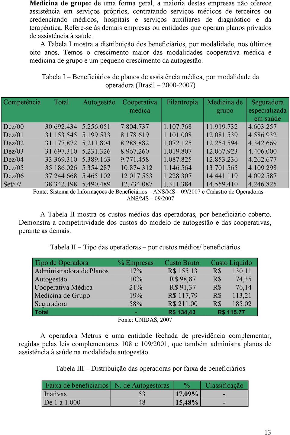 A Tabela I mostra a distribuição dos beneficiários, por modalidade, nos últimos oito anos.