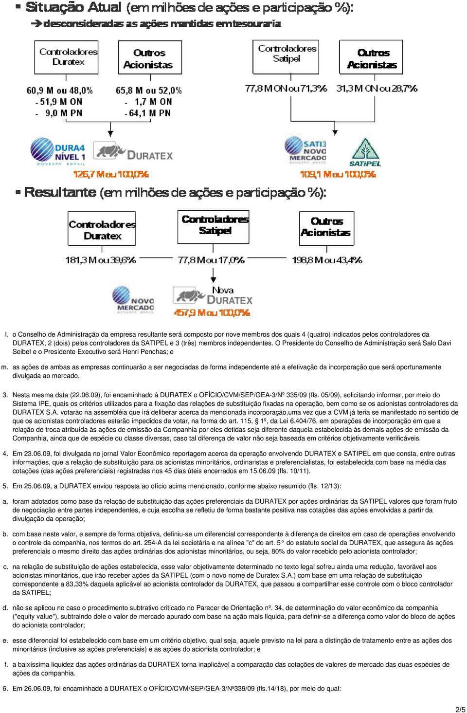 as ações de ambas as empresas continuarão a ser negociadas de forma independente até a efetivação da incorporação que será oportunamente divulgada ao mercado. 3. Nesta mesma data (22.06.