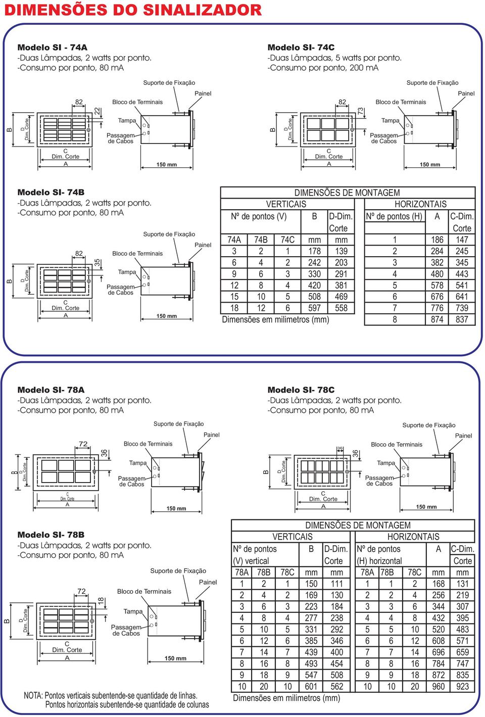 -onsumo por ponto, 80 m 35 loco de Terminais IMENSÕES E MONTGEM VERTIIS HORIZONTIS Nº de pontos (V) -im. Nº de pontos (H) -im.