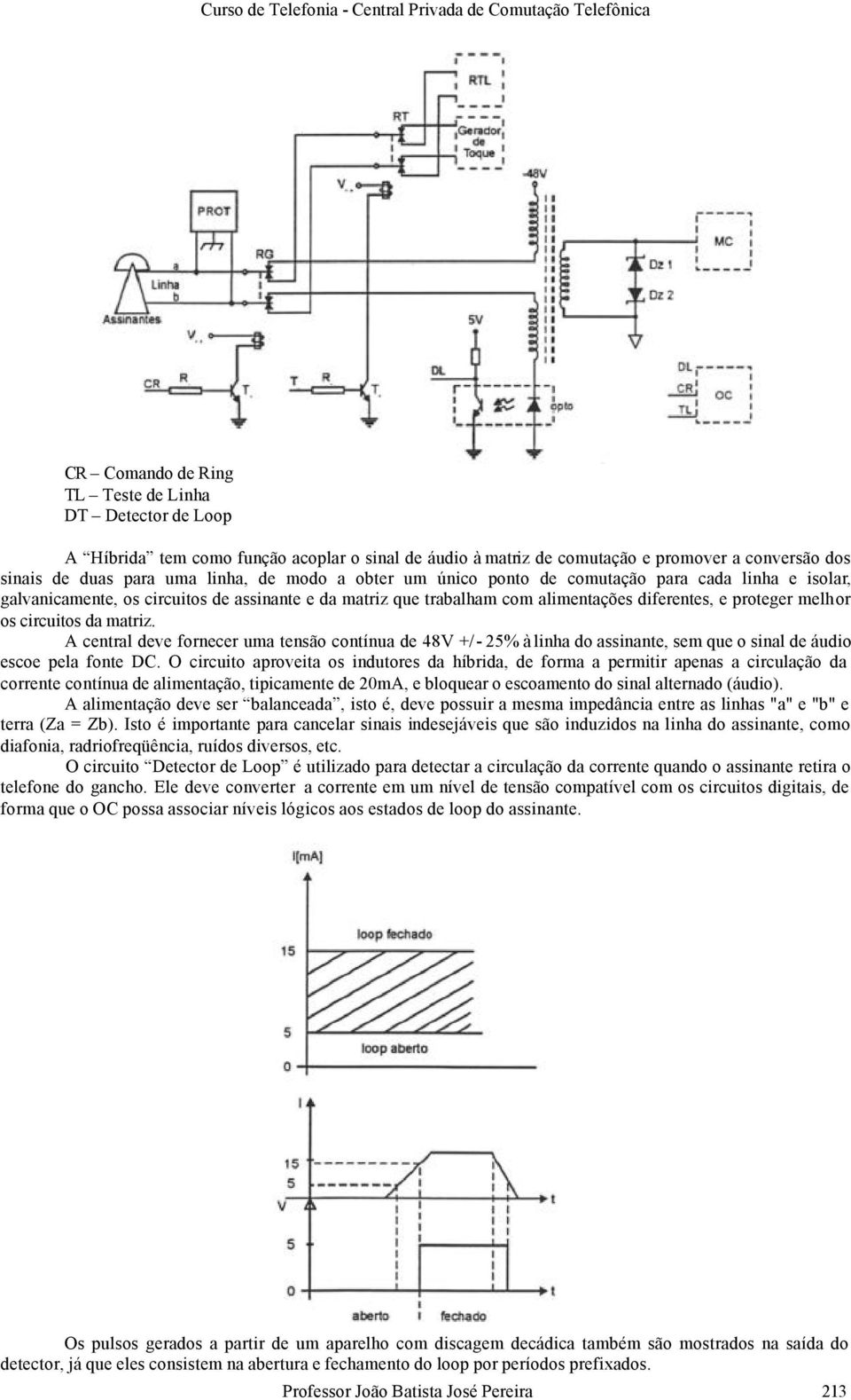 A central deve fornecer uma tensão contínua de 48V +/- 25% à linha do assinante, sem que o sinal de áudio escoe pela fonte DC.