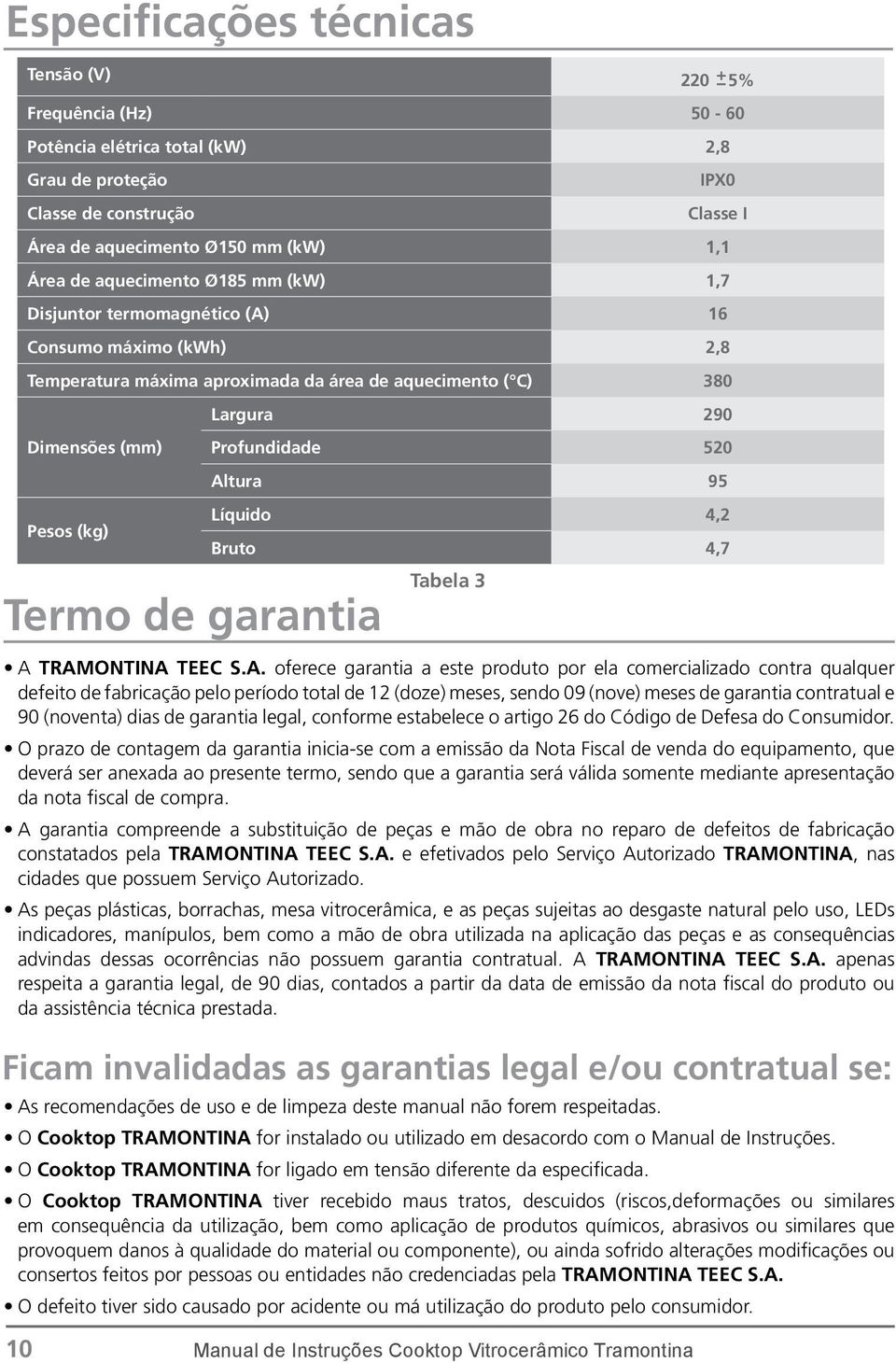 O Cooktop TRAMONTINA tiver recebido maus tratos, descuidos (riscos,deformações ou similares em consequência da utilização, bem como aplicação de produtos químicos, abrasivos ou similares que