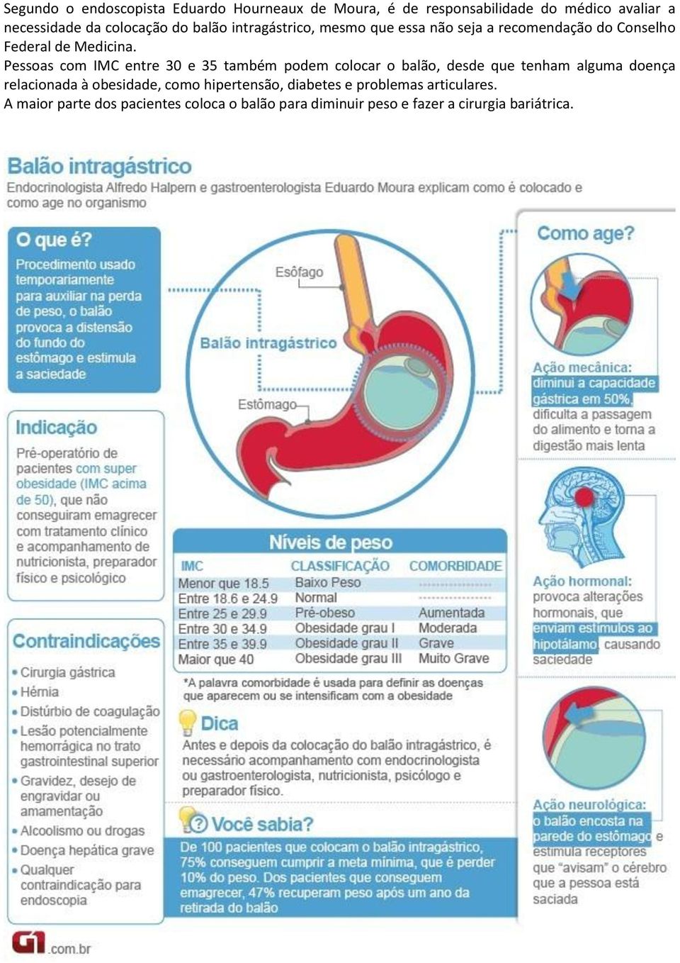 Pessoas com IMC entre 30 e 35 também podem colocar o balão, desde que tenham alguma doença relacionada à obesidade,