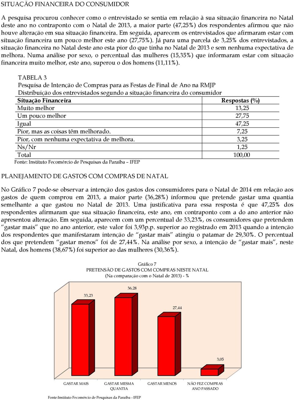 Em seguida, aparecem os entrevistados que afirmaram estar com situação financeira um pouco melhor este ano (27,75%).