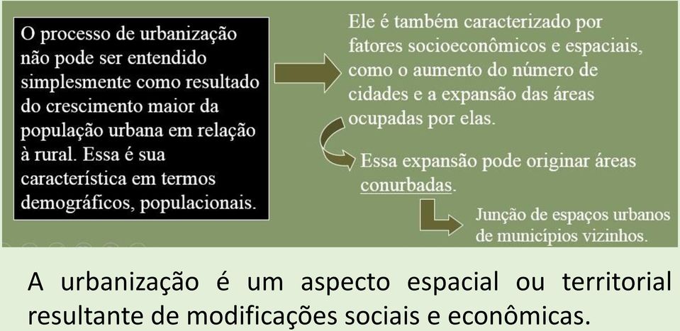 territorial resultante