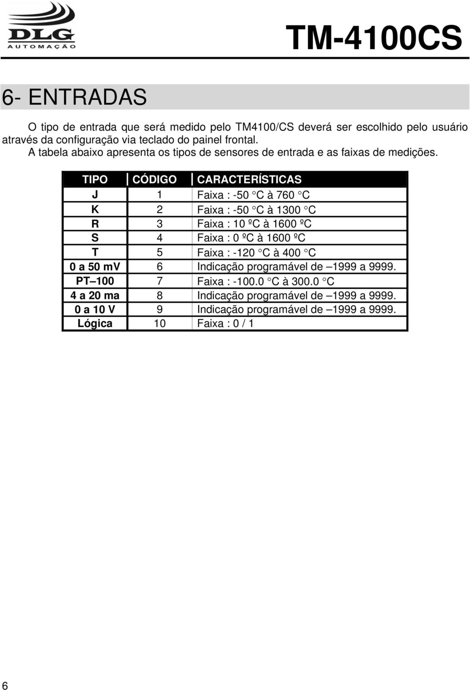 TIPO CÓDIGO CARACTERÍSTICAS J 1 Faixa : -50 C à 760 C K 2 Faixa : -50 C à 1300 C R 3 Faixa : 10 ºC à 1600 ºC S 4 Faixa : 0 ºC à 1600 ºC T 5 Faixa :