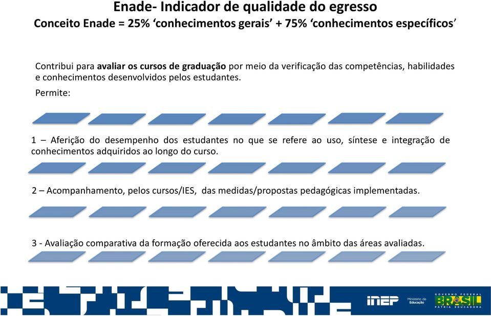 Permite: 1 Aferição do desempenho dos estudantes no que se refere ao uso, síntese e integração de conhecimentos adquiridos ao longo do curso.