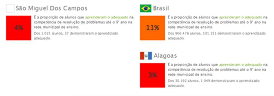 Prova Brasil 2011 (escolas municipais), é possível calcular a