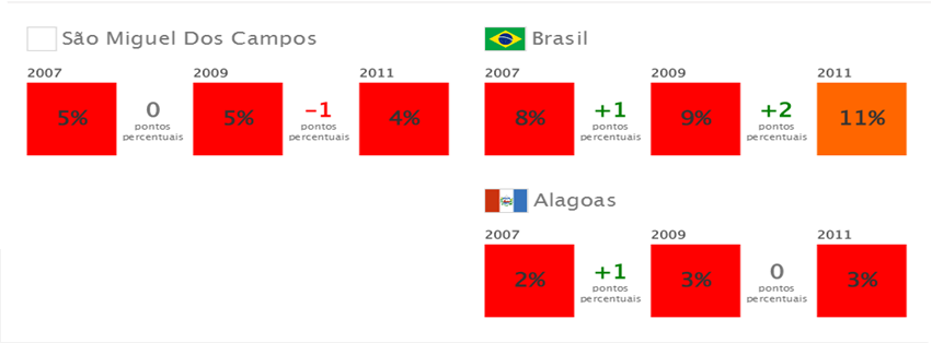 APRENDIZADO DOS ALUNOS COMPARATIVO E EVOLUÇÃO Matemática 5º