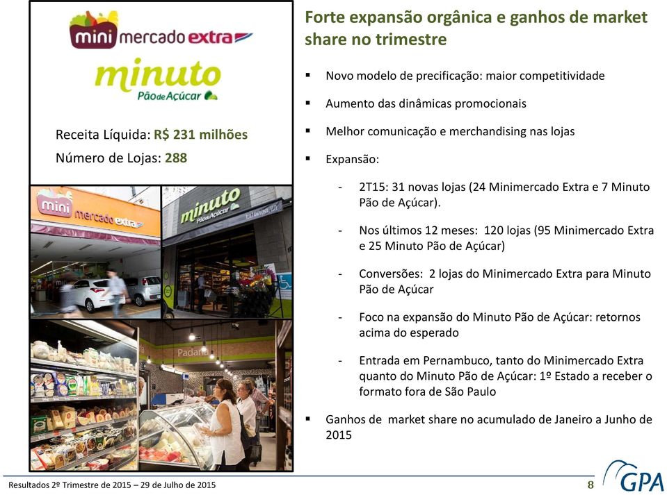 - Nos últimos 12 meses: 120 lojas (95 Minimercado Extra e 25 Minuto Pão de Açúcar) - Conversões: 2 lojas do Minimercado Extra para Minuto Pão de Açúcar - Foco na expansão do Minuto Pão