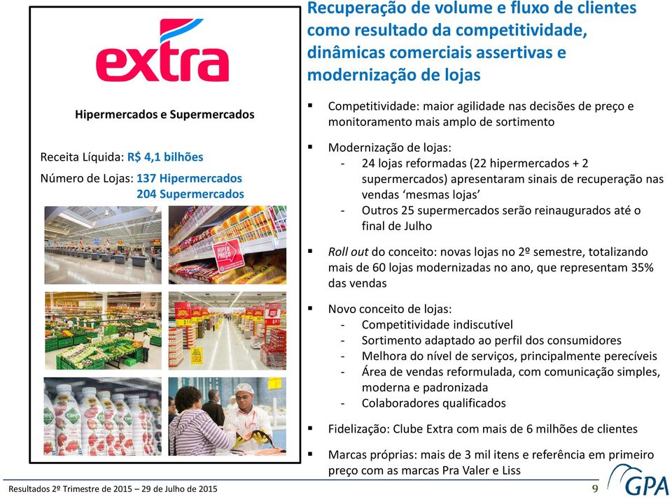 hipermercados + 2 supermercados) apresentaram sinais de recuperação nas vendas mesmas lojas - Outros 25 supermercados serão reinaugurados até o final de Julho Rollout do conceito: novas lojas no 2º