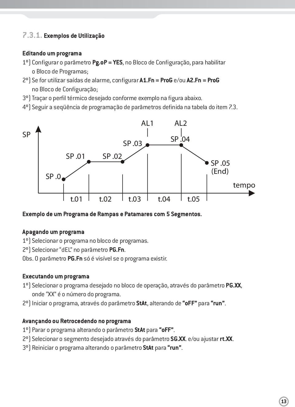 Fn = ProG no Bloco de Configuração; 3º) Traçar o perfil térmico desejado conforme exemplo na figura abaixo. 4º) Seguir a seqüência de programação de parâmetros definida na tabela do item 7.3. SP SP.