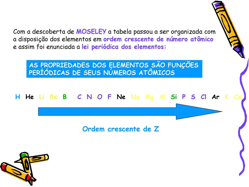 periódica dos elementos: AS PROPRIEDADES DOS ELEMENTOS SÃO FUNÇÕES PERÍÓDICAS DE