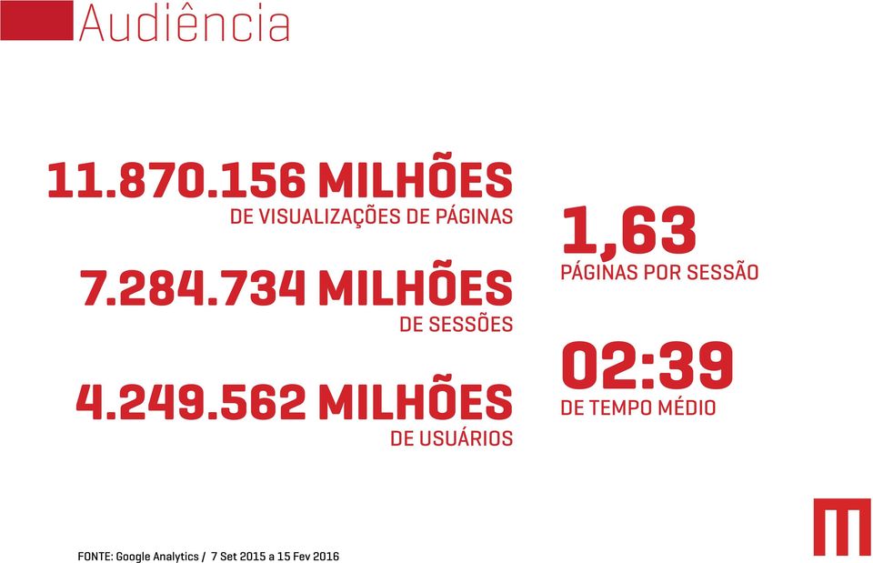 734 MILHÕES DE SESSÕES 4.249.