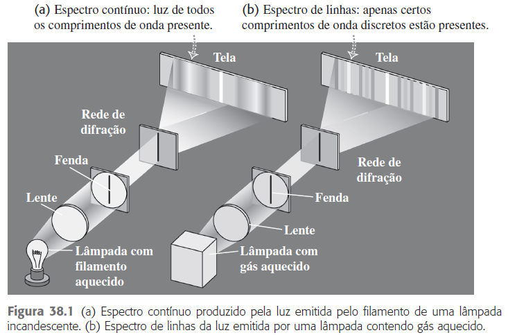 Espectro de absorção