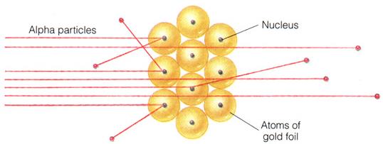 Modelos Atômicos: O experimento de Rutherford Como a massa de uma