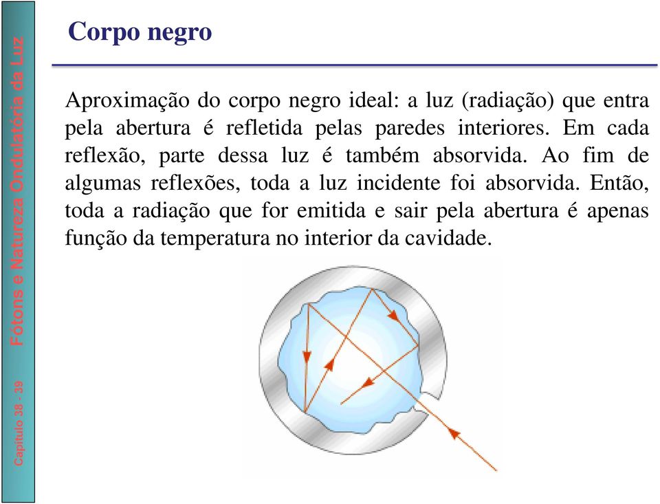 Ao fim de algumas reflexões, toda a luz incidente foi absorvida.