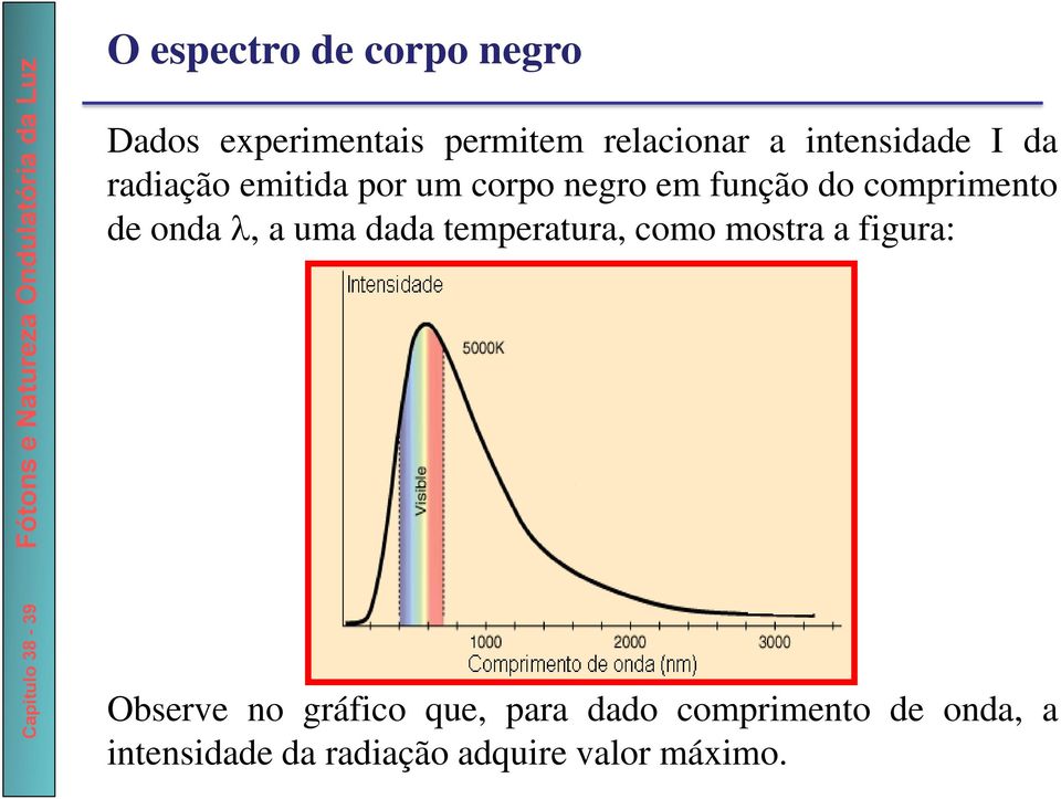 comprimento de onda, a uma dada temperatura, como mostra a figura: Observe